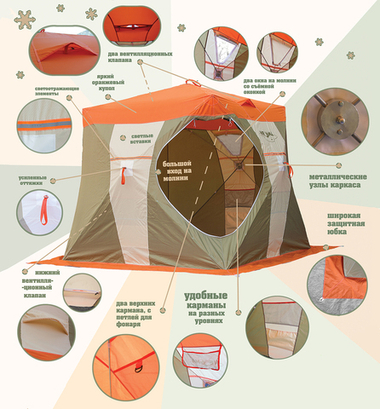 Зимняя палатка "НЕЛЬМА-КУБ 1"