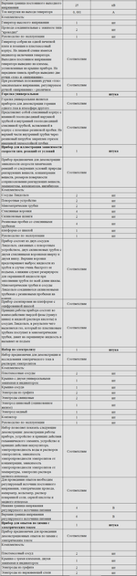 Комплект оборудования для кабинета химии для учителя (Наура)