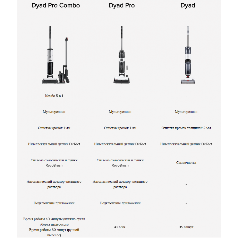 Пылесос Roborock Dyad Pro Combo