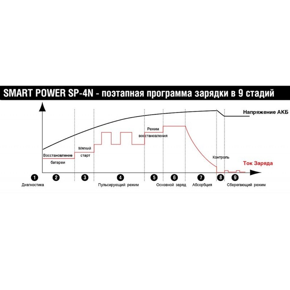 Автомобильное зарядное устройство BERKUT Smart Power SP-4N