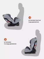 Автокресло Rant Fiesta grey