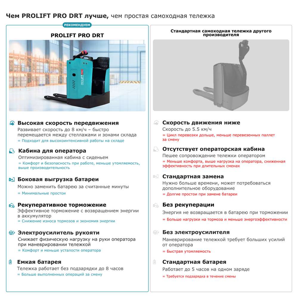 Самоходная тележка с местом оператора сидя PROLIFT PRO DRT20