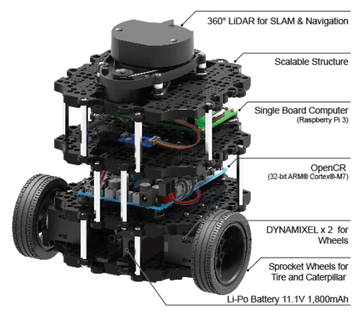 Учебный комплект на базе TurtleBot3 (Стартовый)