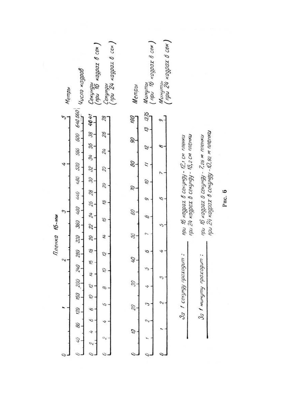 Азбука кинорежиссуры | Л.В. Кулешов