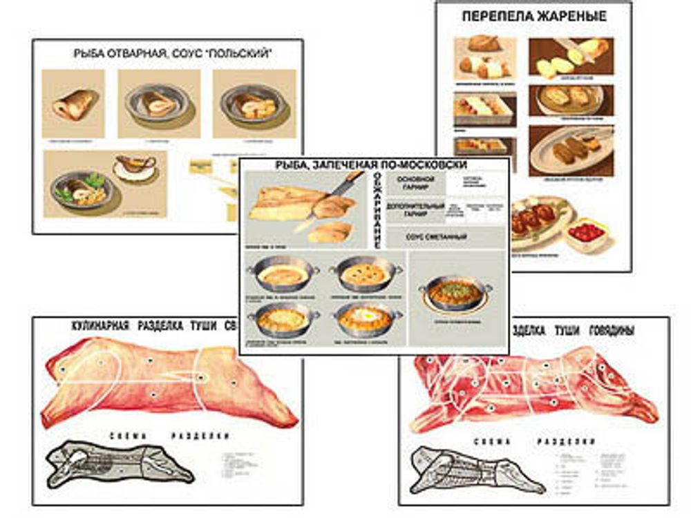 Плакаты ПРОФТЕХ &quot;Кулинарные рецепты&quot; (17 пл, винил, 70х100)