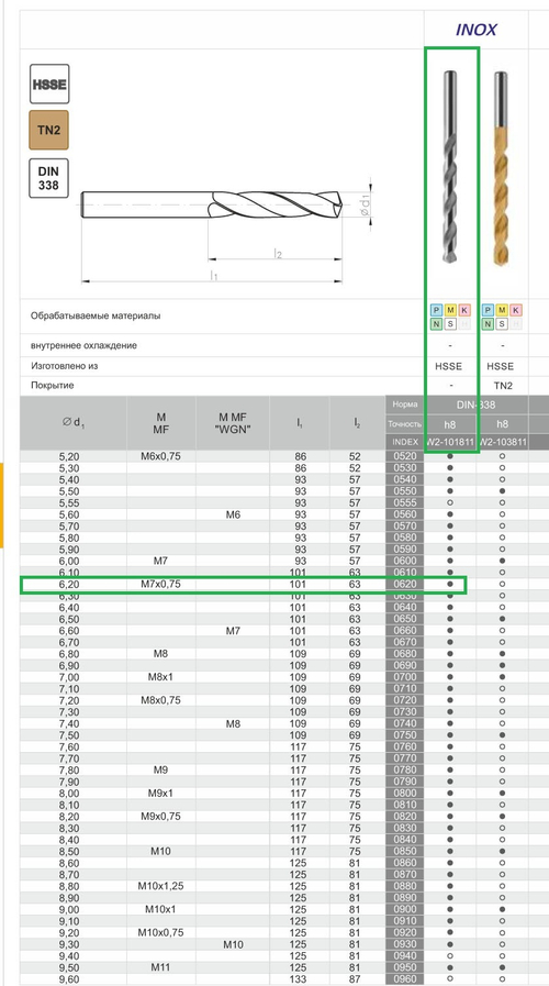 Сверло DIN-338 6,20 HSSCo5 INOX w2-101811-0620
