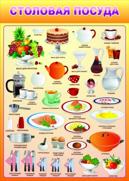 Стенд "Столовая посуда"