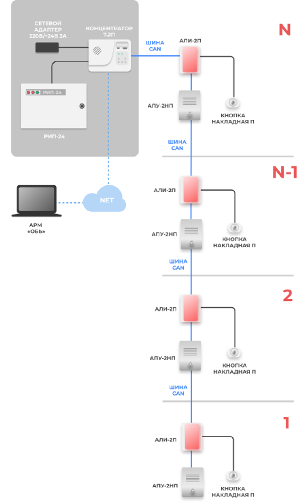 Переговорное устройство АПУ-2НП ЛНГС.263050.300.200 (связь для зон МГН и ПБЗ)