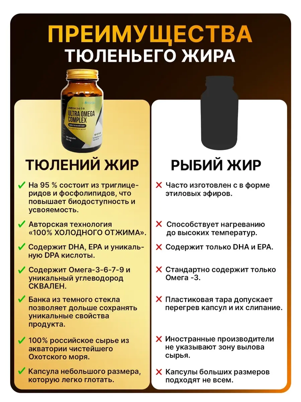 БАД Омега комплекс Тюлений жир 300