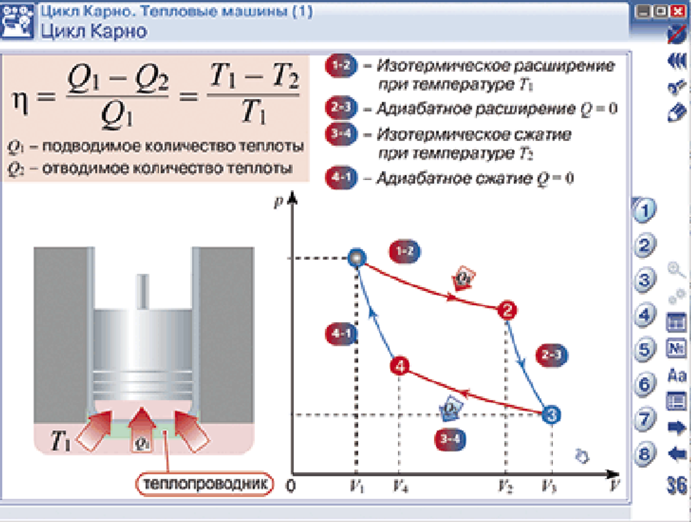 Наглядная физика. МКТ и термодинамика