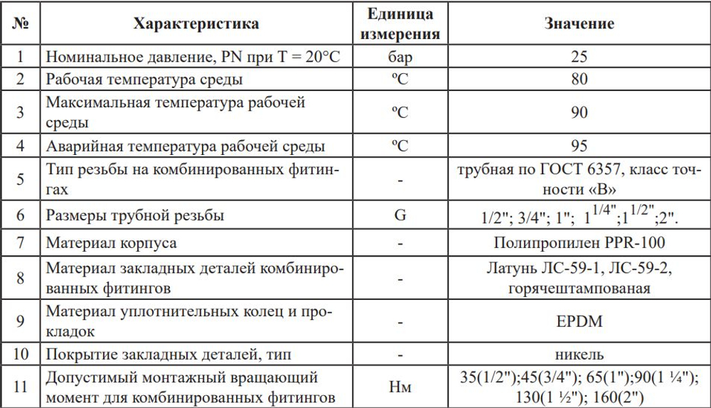 Уголок ПП КОМБ. устан Ф25 х 1/2 Ш ViEiR (150/10шт)