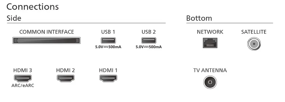 Телевизор Philips 55PUS8149/60