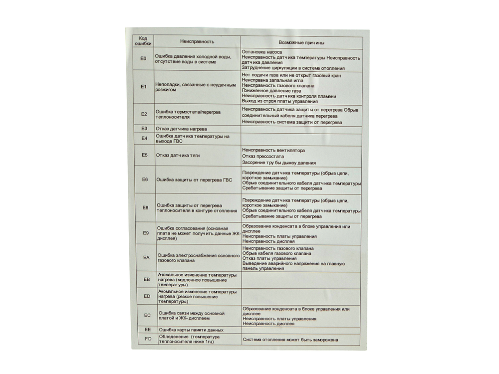 Котел настенный газовый одноконтурный Сармат T- 46 ONE (CN)