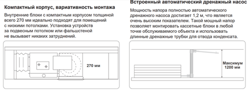 Канальная VRF система TICA TMDN071AE