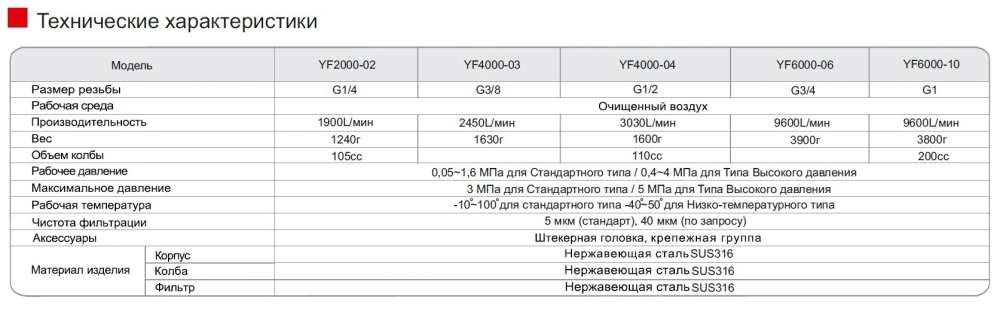 YF6000-10 Фильтр пневматический Нержавеющая сталь