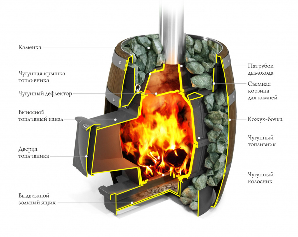 Банная печь Вариата Carbon ДА Баррель палисандр топка