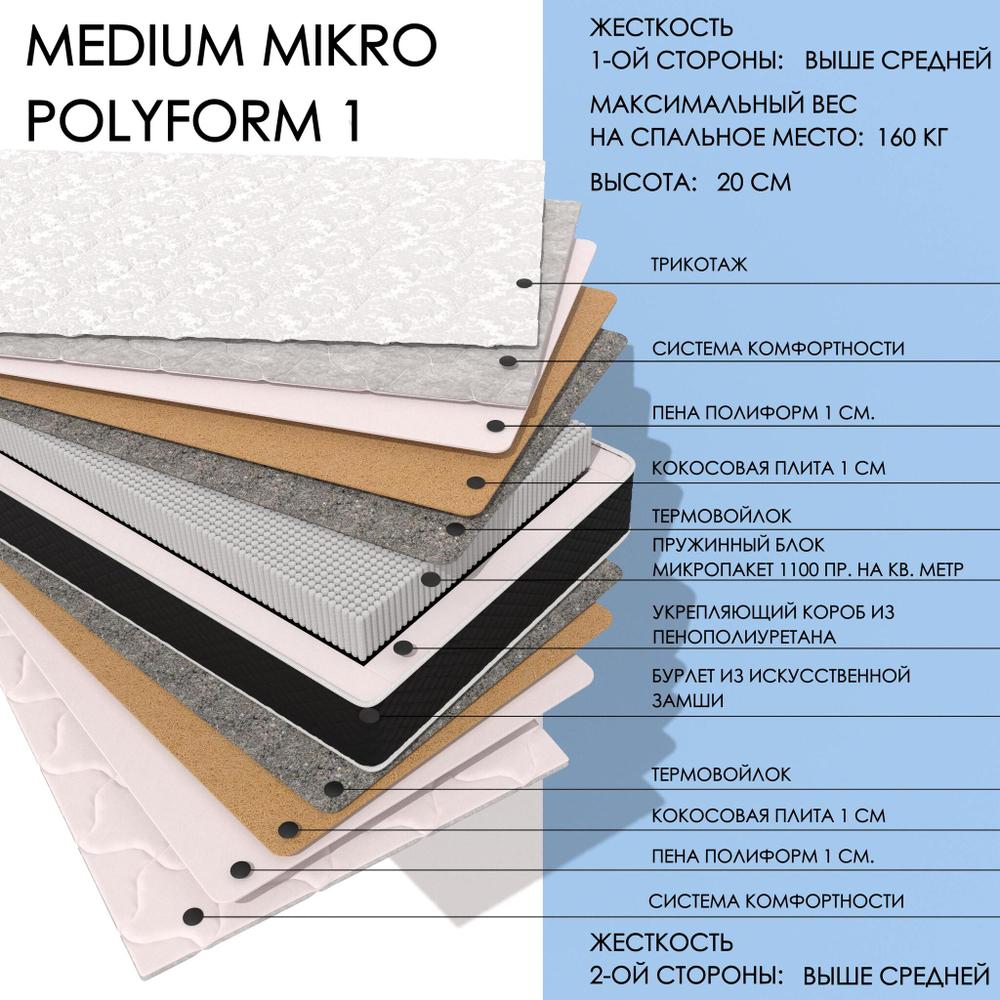 Medium MIKRO Polyform1
