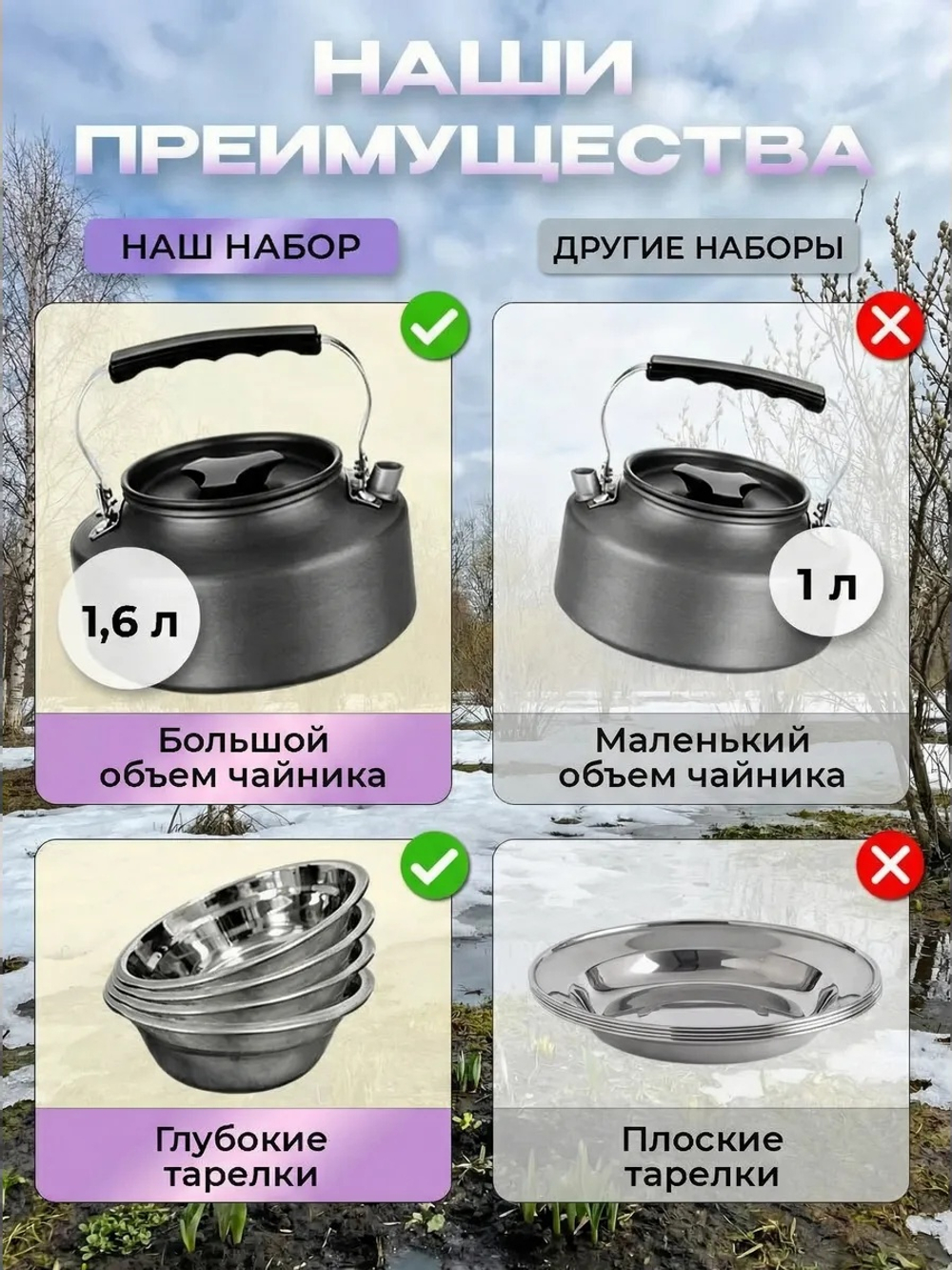 Набор посуды туристический на 4 человека