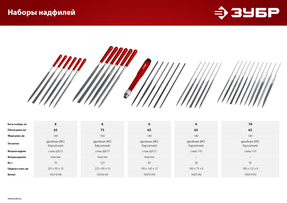 ЗУБР 6 шт, 160 мм, в чехле, с ручками набор надфилей (16016-H6)