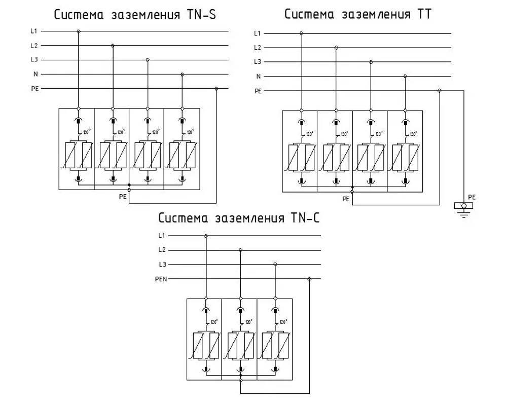 Устройство защиты от импульсных перенапряжений РИФ-Э-I 275/12,5 с (1) (111105) (РИФ-Э-I 275/12,5  с (1))