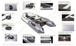 Надувная лодка Ривьера 3600 СК Компакт Luxe (камуфляж)