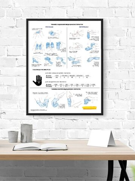 Обучающий медицинский плакат "Техника надевания и снятия медицинских перчаток" 490*650 мм
