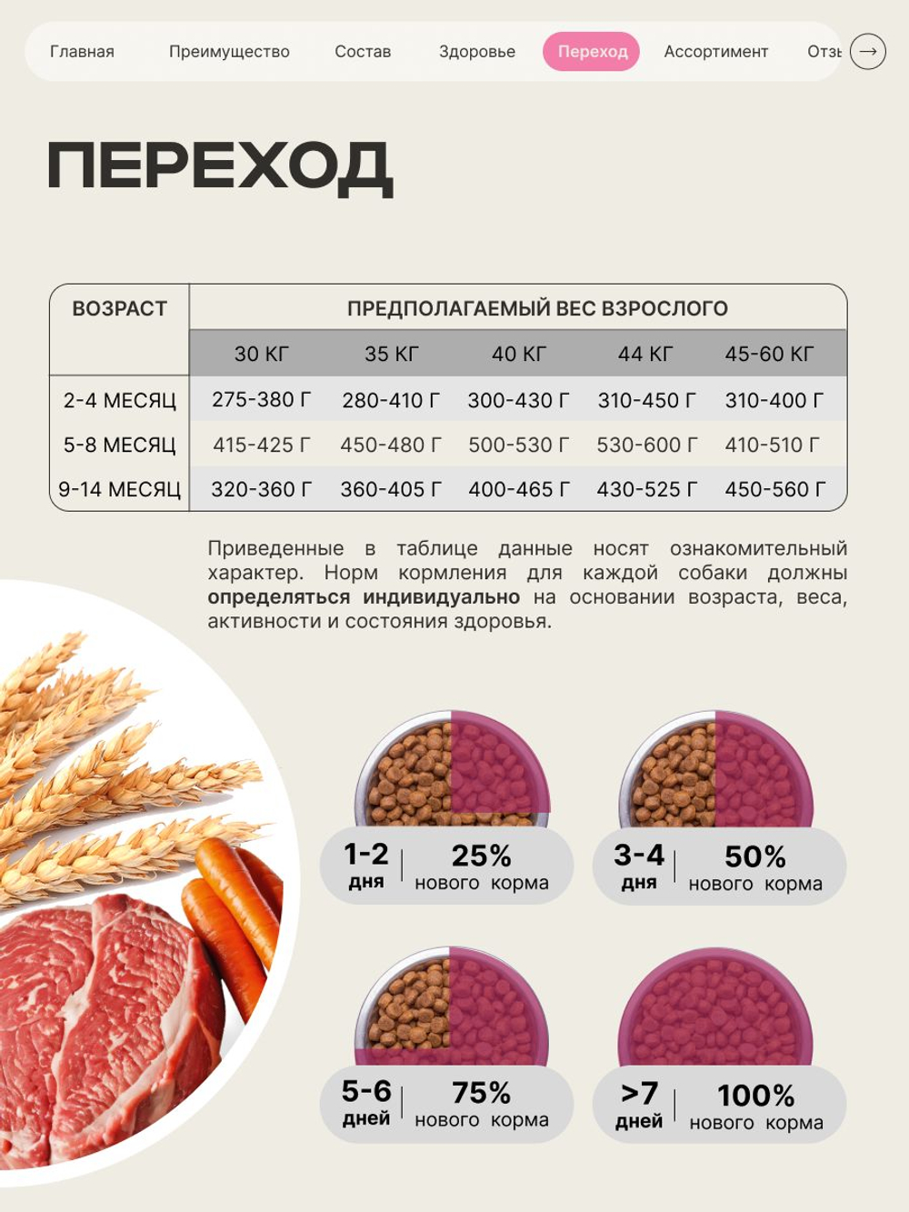 Корм сухой для щенков породы Среднеазиатская овчарка (Алабай), с говядиной, 12 кг, QUATTRO