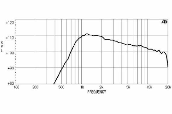 EighteenSound ND1018BT