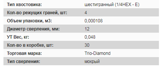 сверло по керамике 12 мм