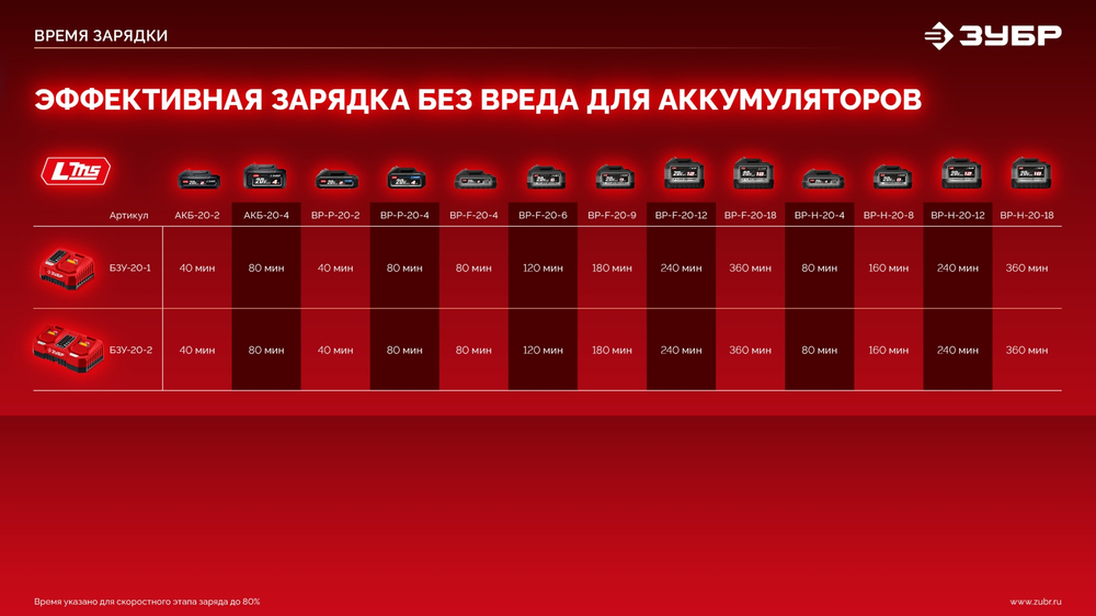 ЗУБР 20 В, 45 Н·м, 2 АКБ LMS (2 А·ч), бесщеточная дрель-шуруповерт, сумка (ДБ-45-22)