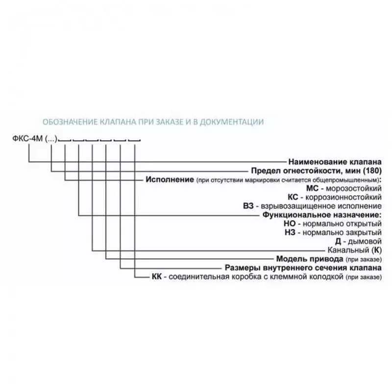 Клапан противопожарный ФКС-4М (EI180)-НО-300x300