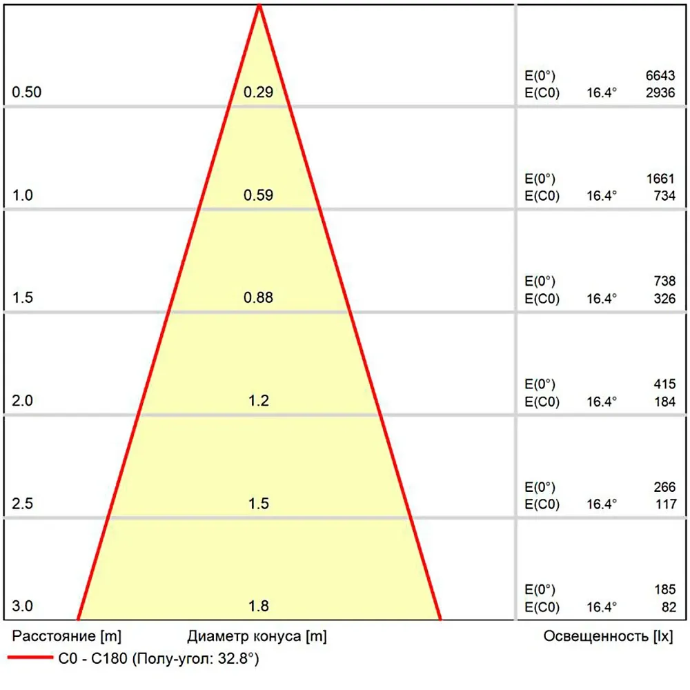 Светодиодный модуль Arte Lamp ORE MINI