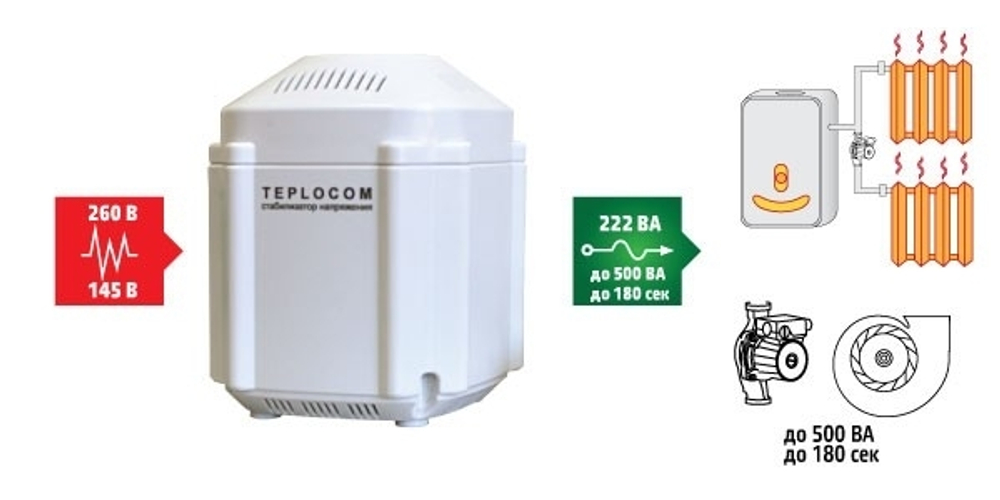 Стабилизатор напряжения для котла TEPLOCOM ST-222/500