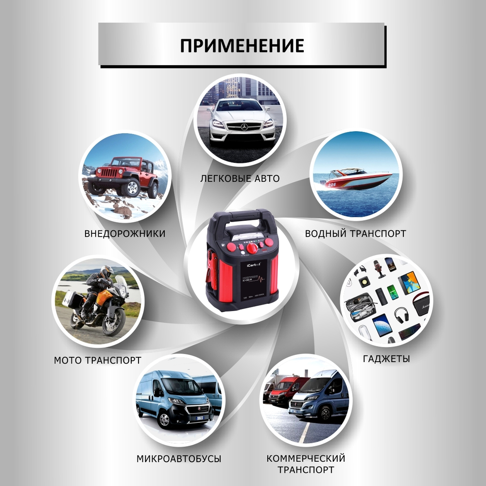Пусковое устройство 12В, 18 000 мАч, 450/1000А iCartool IC-CBL18_1 (Уценка)