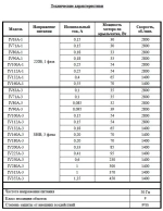 Независимая вентиляция электродвигателя 80 габарита DIN, питание 380VAC 3 фазы, внутренний диаметр кожуха 158 мм MGTehno