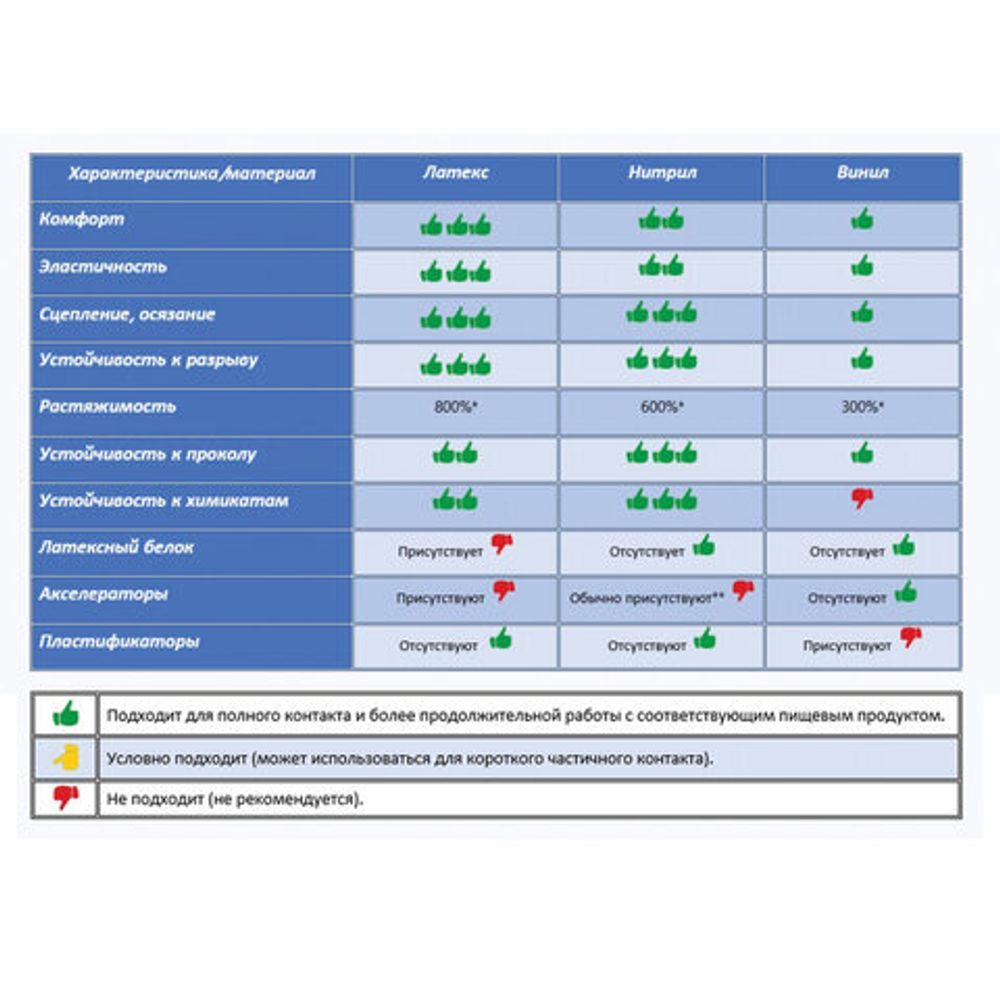 Перчатки нитриловые многоразовые, ГИПОАЛЕРГЕННЫЕ LAIMA ПРОЧНЫЕ, хлопчатобумажное напыление, размер М (средний), 604998