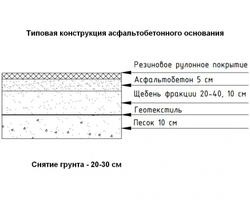 Резиновое рулонное покрытие Dynamico 50% (4-12 мм)