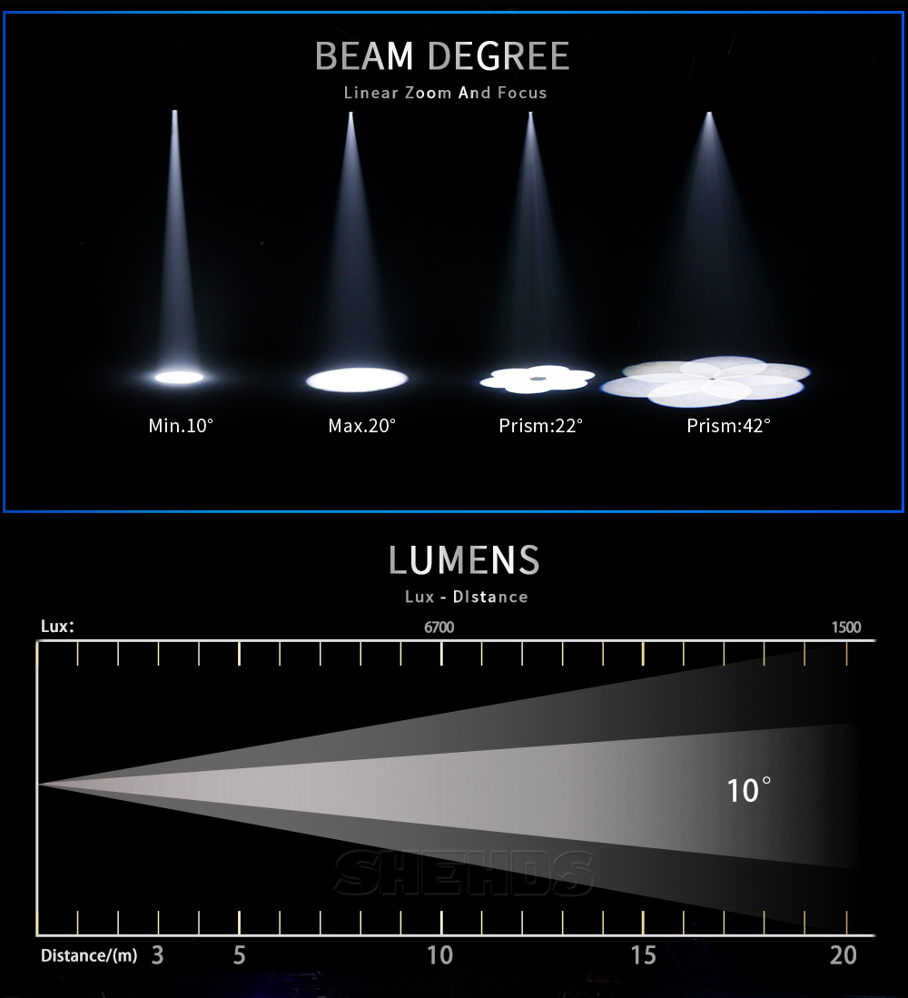 Вращающаяся голова Led Beam+Spot+Wash 160w