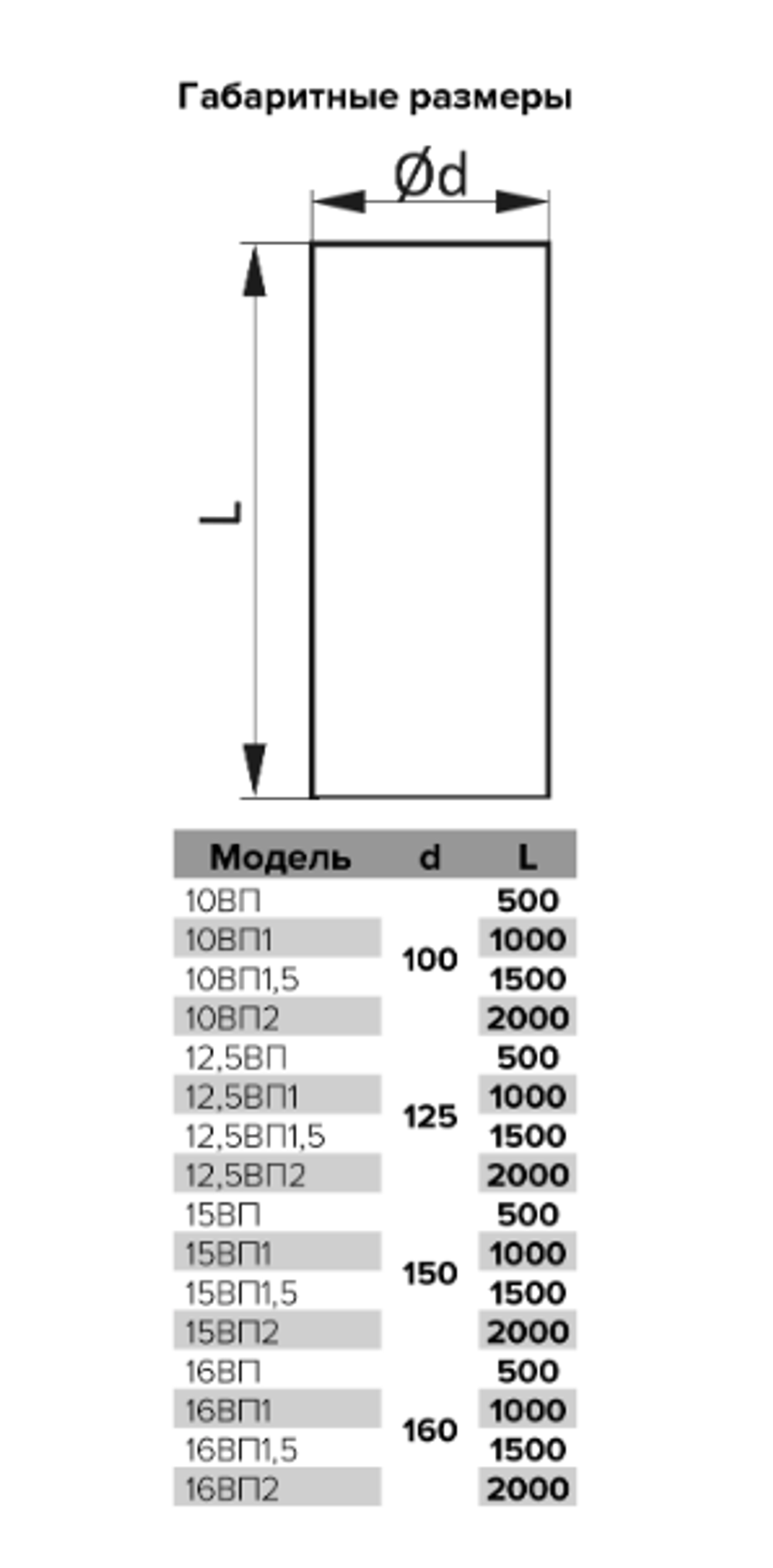 Воздуховод круглый ПВХ D100 длина 0,5м //пр-ль ERA// арт.  10ВП // ш/к 4605098001470