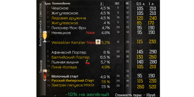 Фильтрованые Лагер и Темные сорта