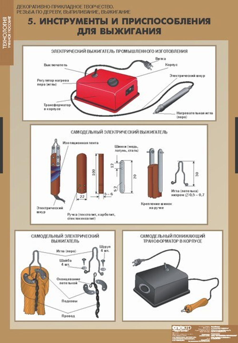 Декоративно-прикладное творчество. Резьба по дереву, выпиливание, выжигание (12 таблиц + CD)