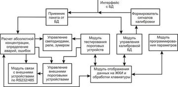 ФСТ-03В, Газоанализаторы, № в ГРСИ РФ - 35780-11