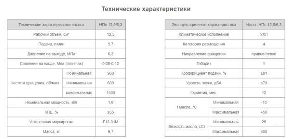 Насос НПл 12,5/6,3