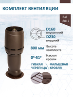 Комплект вентиляции: Вентиляционный выход изолированный Vilpe D160/225 утепленный высота H=500 мм, проходной элемент SKAT для фальцевой и готовой кровли из битумной черепицы, колпак Ø 230 мм, коричневый