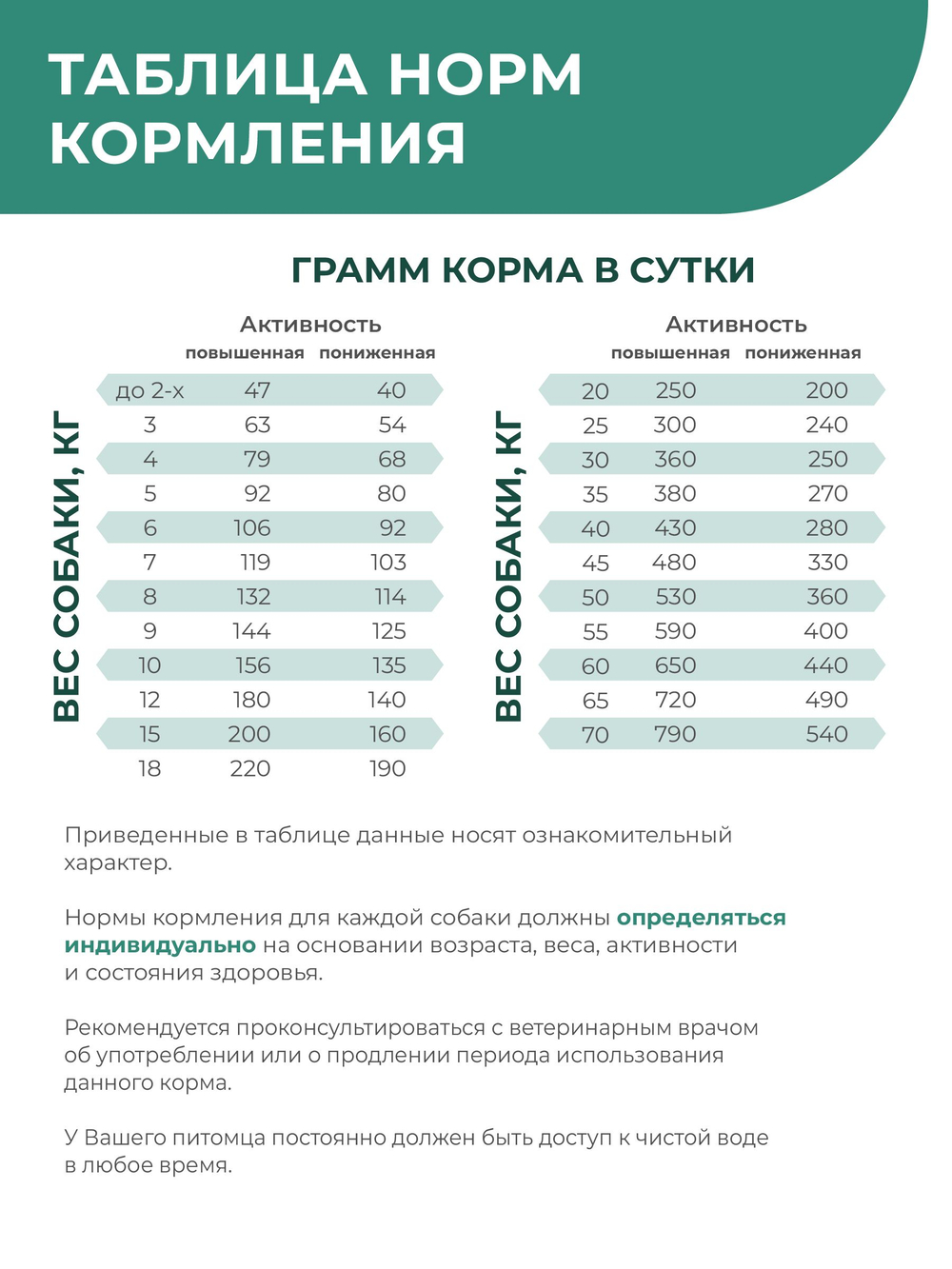 Корм для собак средних и крупных пород VD Renal HBP, диетический, полнорационный при хронических болезнях почек, 12 кг, QUATTRO