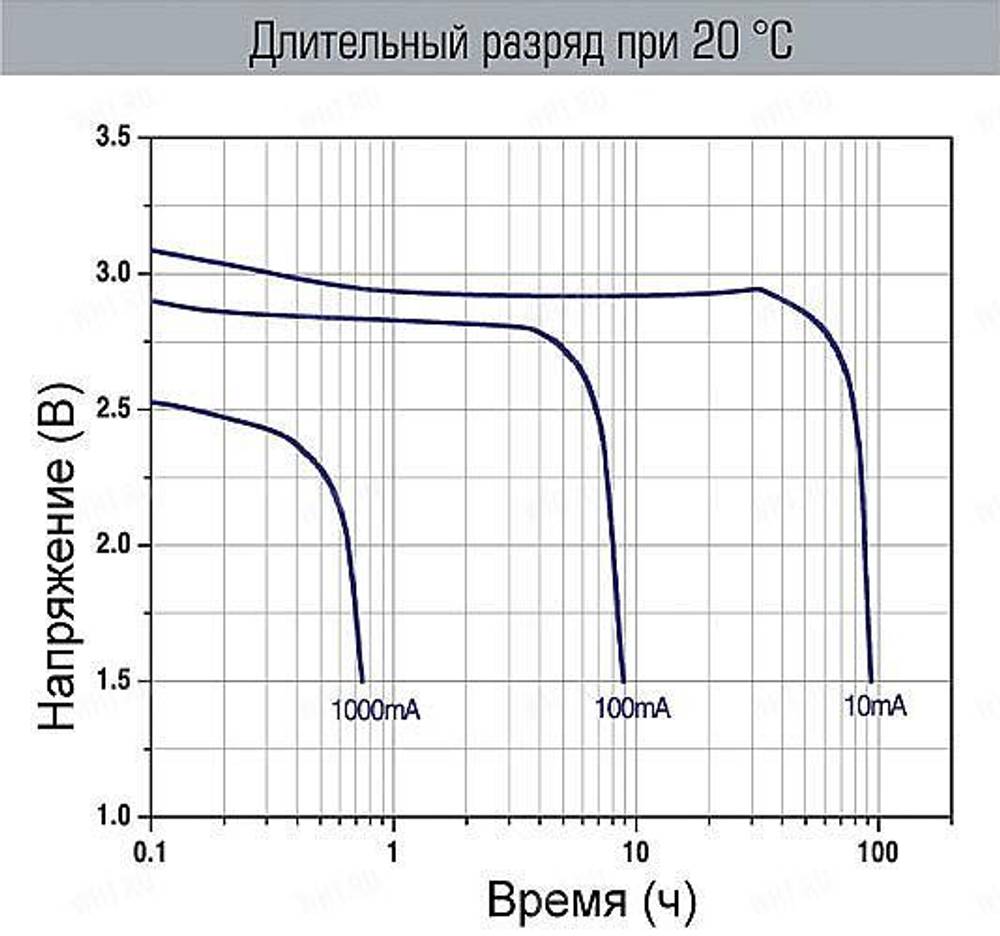 Литиевая батарея TEKCELL CR2 (промышленный/профессиональный класс), 3.0V, 850 мАч