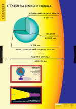 Комплект таблиц "Земля как планета" (8шт.)