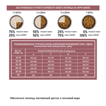 Сухой корм AWARD SPECIAL CARE HYPO PUPPY со свежей белой рыбой для щенков от 1 мес., беременных и кормящих собак всех пород, склонных к аллергии 12кг