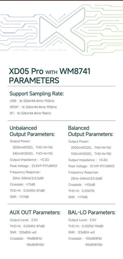 Карта цифро-аналоговый преобразователь xDuoo XD05 Pro WM8741 DAC Card Grey