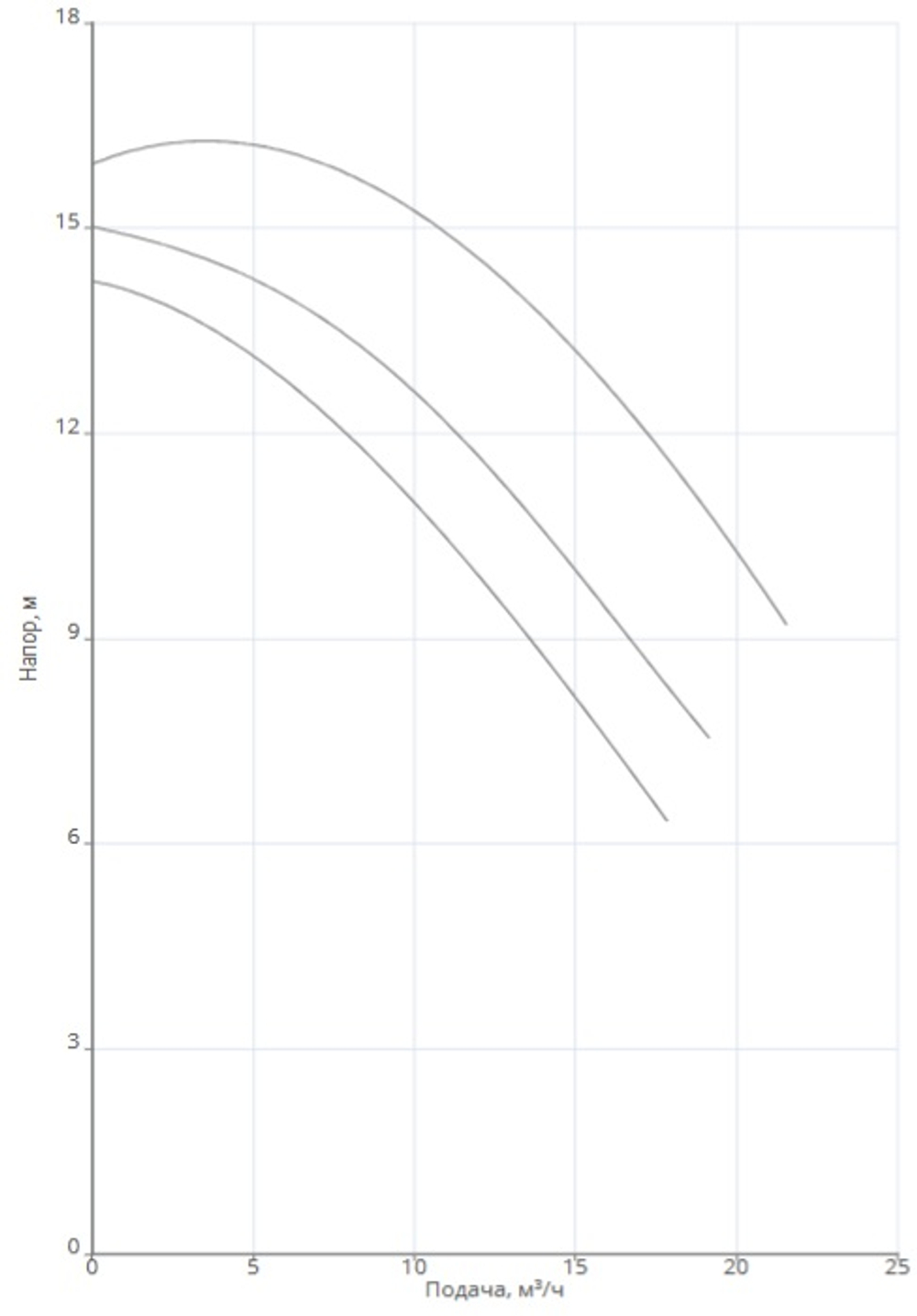Насос NOC 50/16 DM S3
